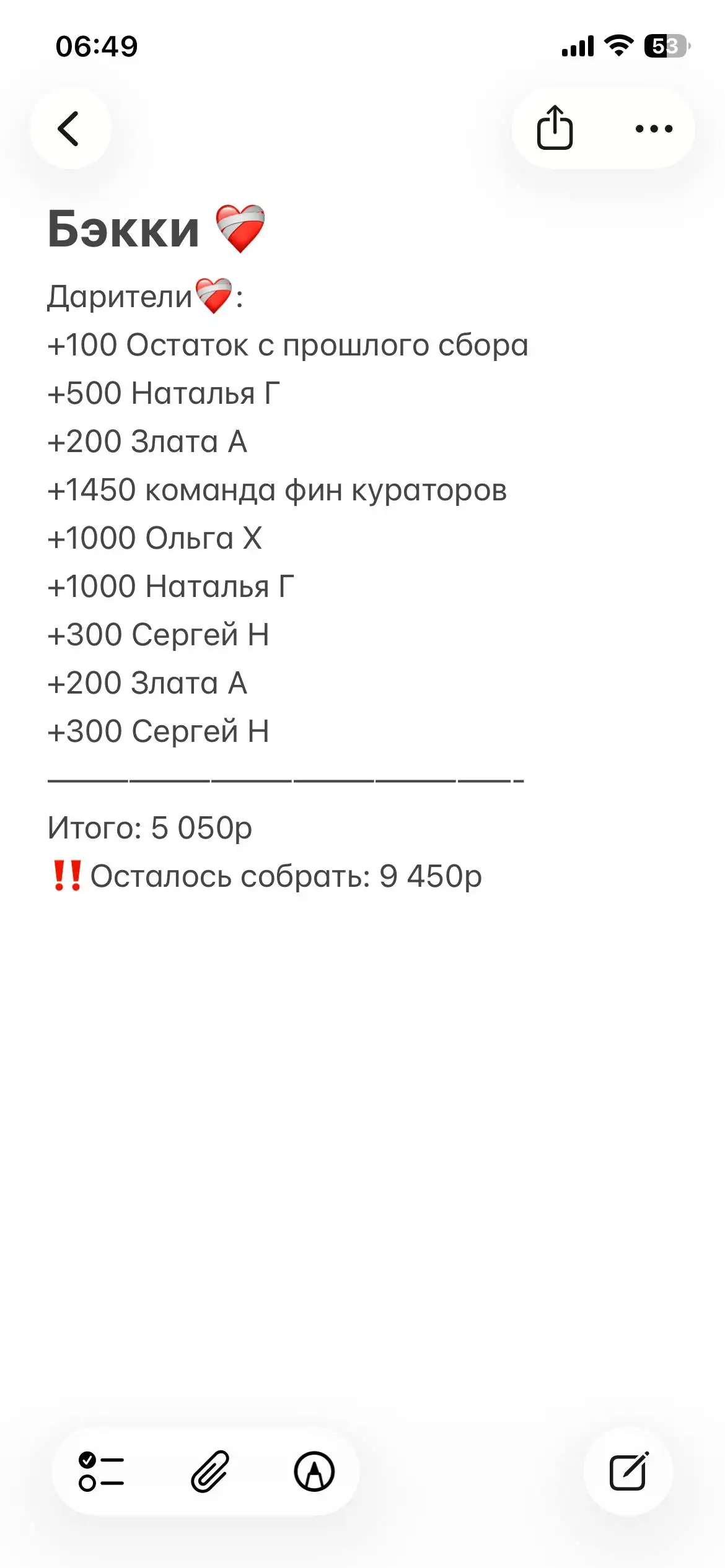 Сбор средств на передержку собаки Бэкки - Передержка (Животные) в Саратов
