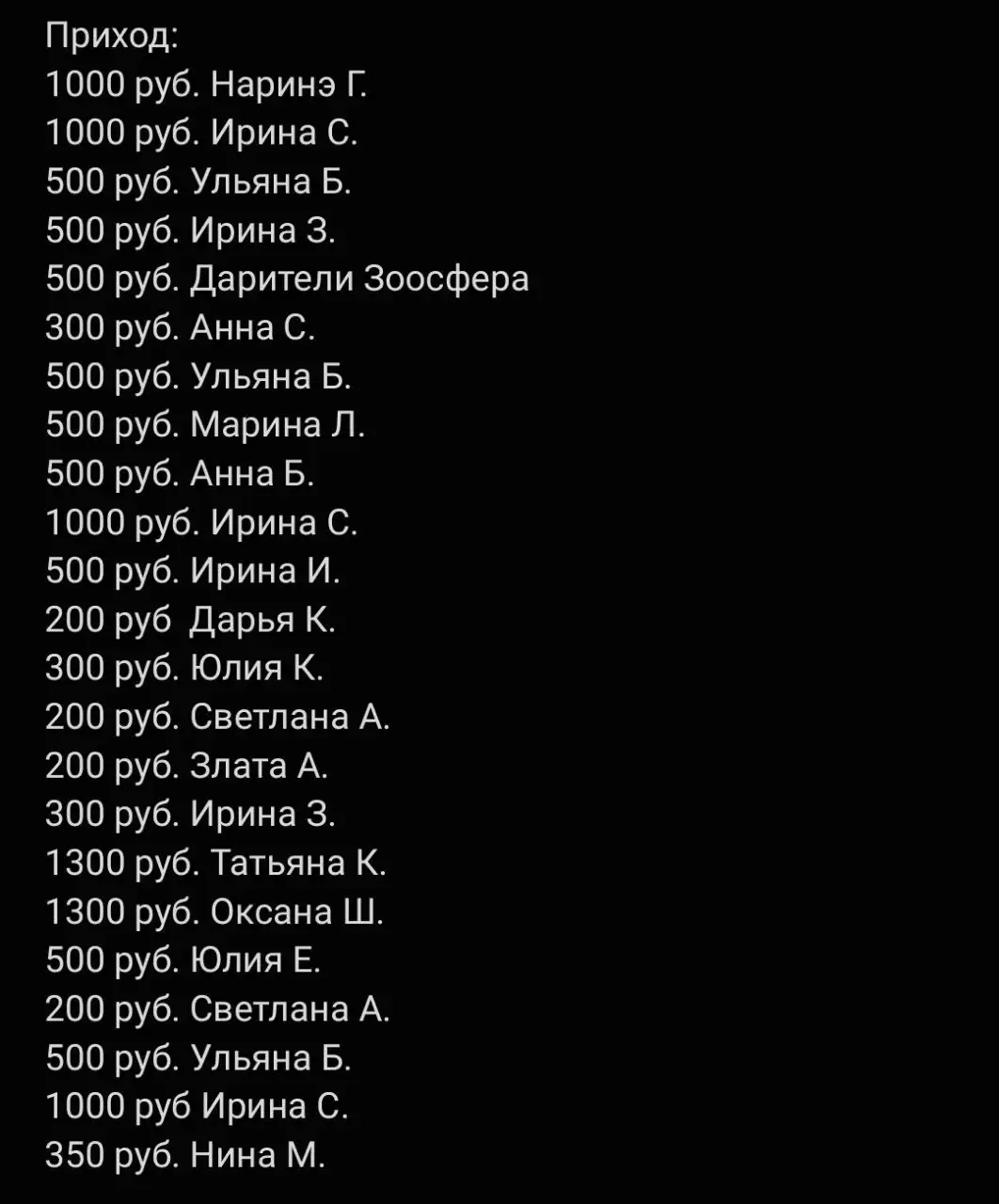 Сбор средств на кастрацию и передержку Бруно - Животные в Саратов