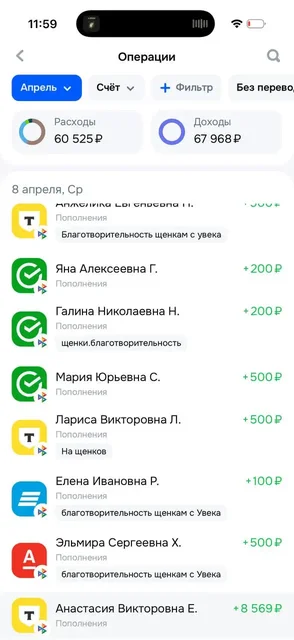 Отчет по щенятам с Увека - Животные в Саратов