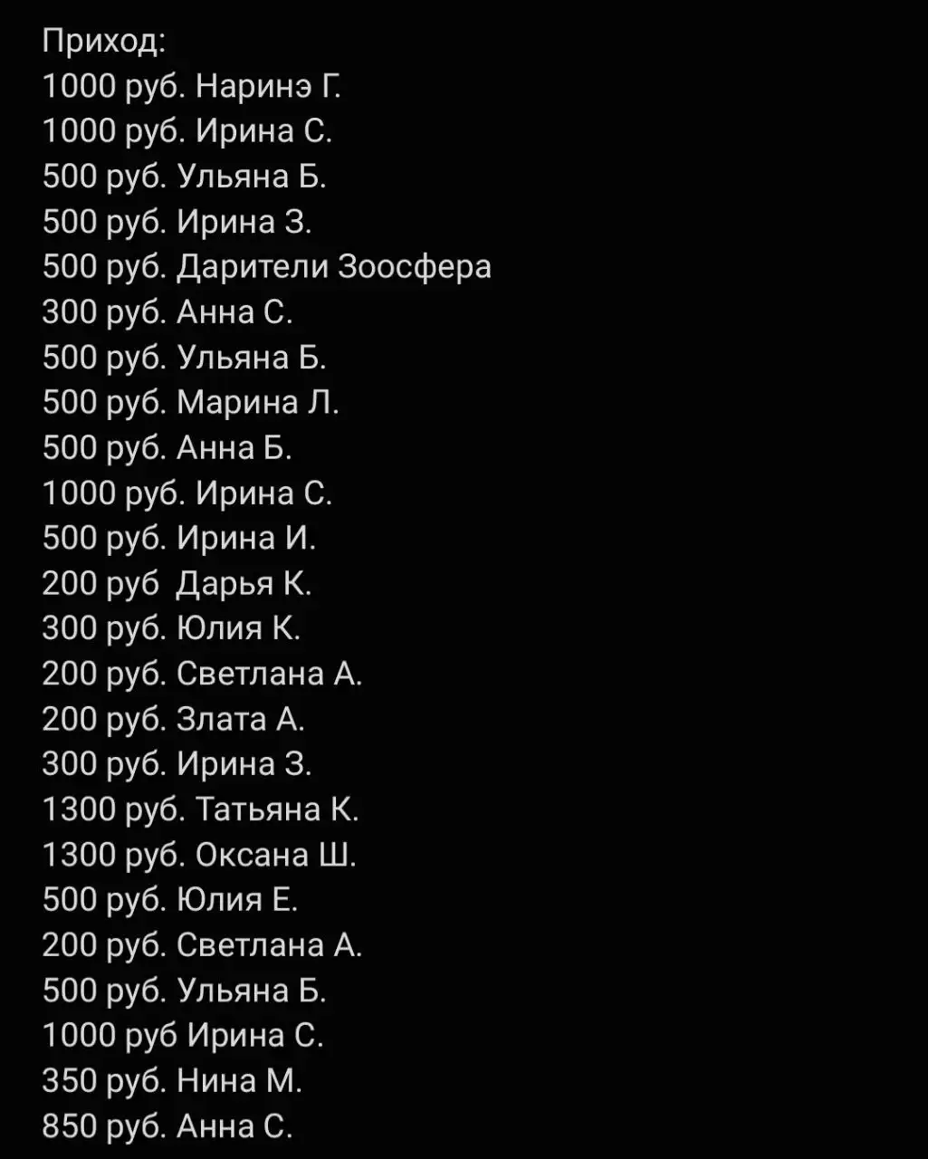 Сбор средств на передержку животного Бруно - Животные в Саратов