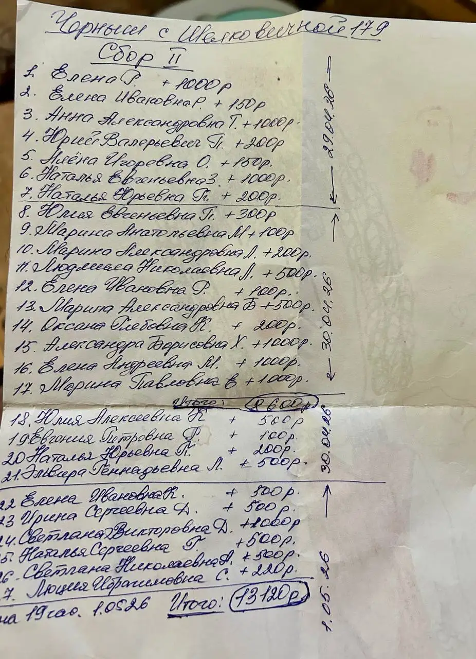 Отчёт по сбору на Черныша на 1 мая - Животные в Саратов