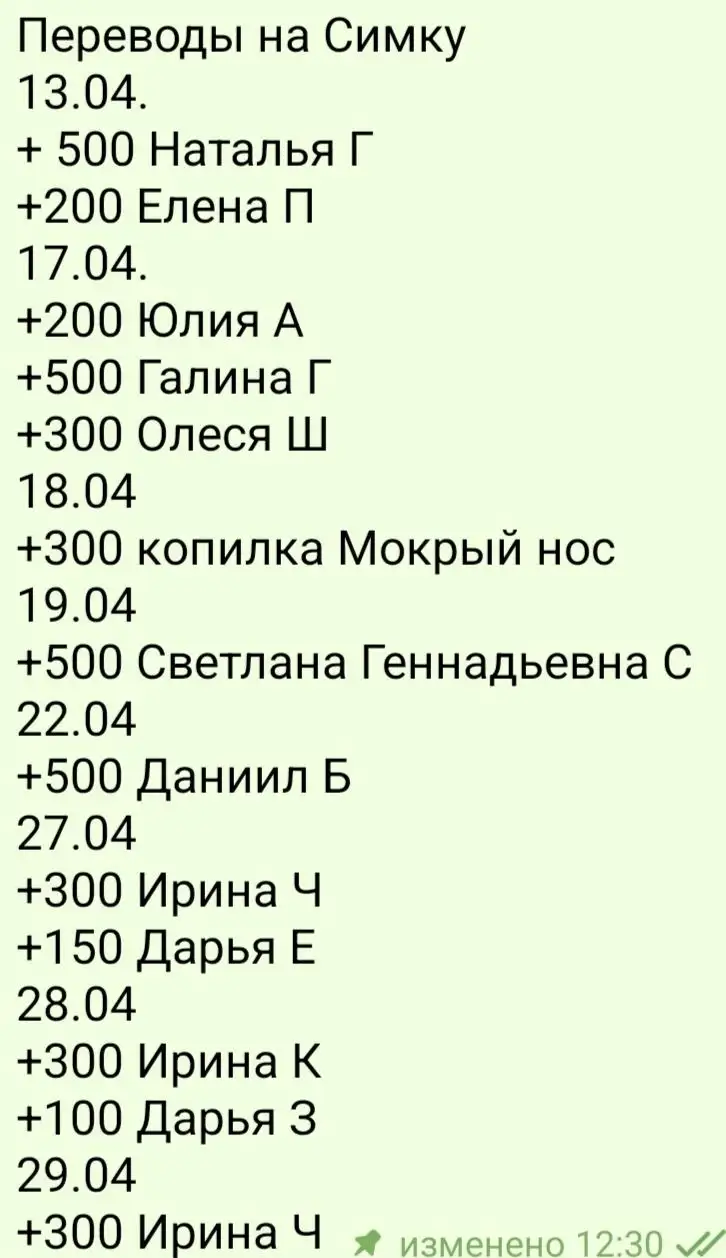 Сбор средств на прививки и передержку кошки Симки - Кошки (Животные) в Саратов