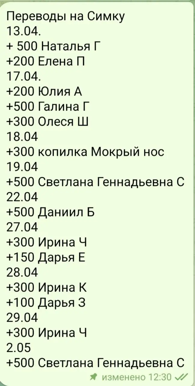 Сбор средств на лечение кошки Симки - Благотворительность (Животные) в Саратов