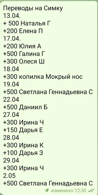 Сбор средств на лечение кошки Симки - Благотворительность в Саратов