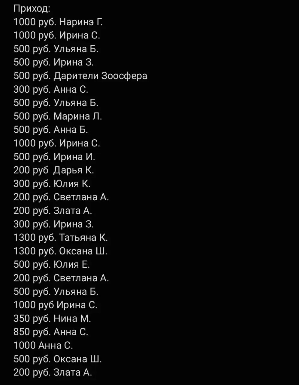 Финансовая помощь для Бруно - null (Животные) в Саратов