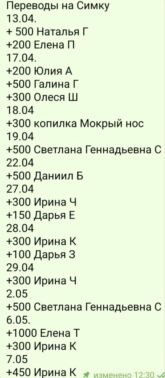 Сбор средств на лечение кошки Симы - Животные в Саратов
