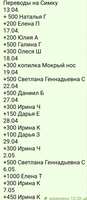Сбор средств на лечение кошки Симы - Ветеринария в Саратов
