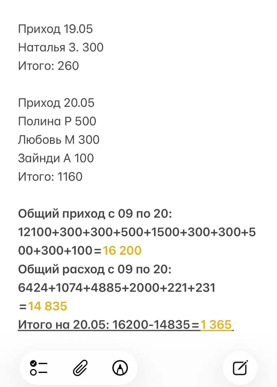 Сбор средств на лечение кота Рыжика - Животные в Саратов