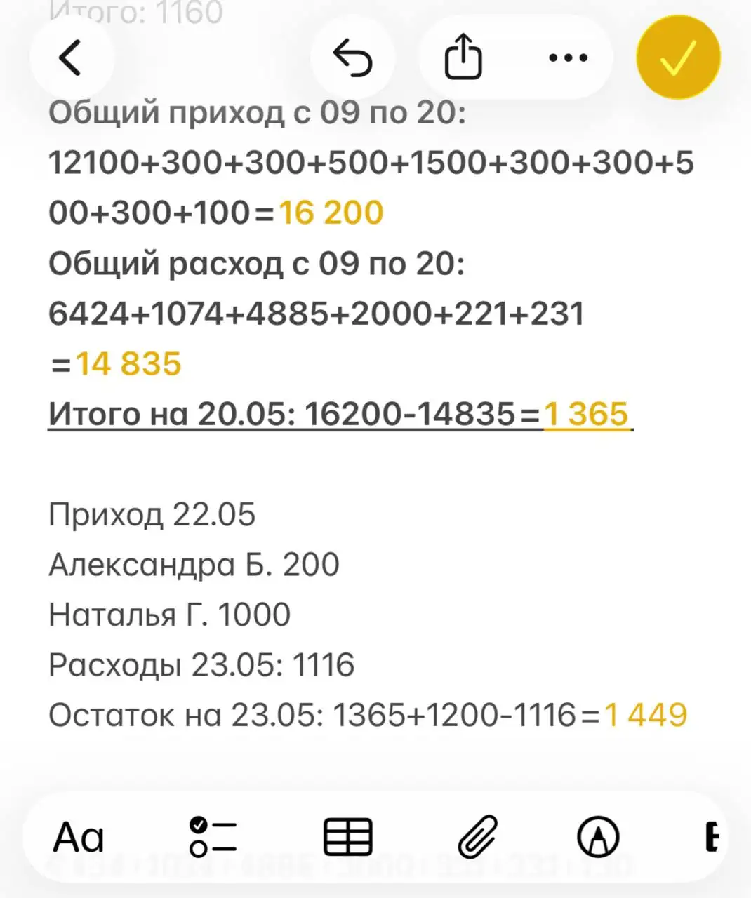 Сбор средств для Рыжика - Животные в Саратов