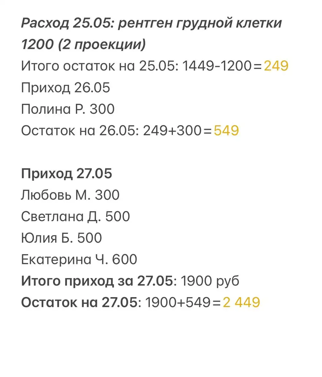 Рыжик с проспекта - помощь стоматологу - Кошки в Саратов
