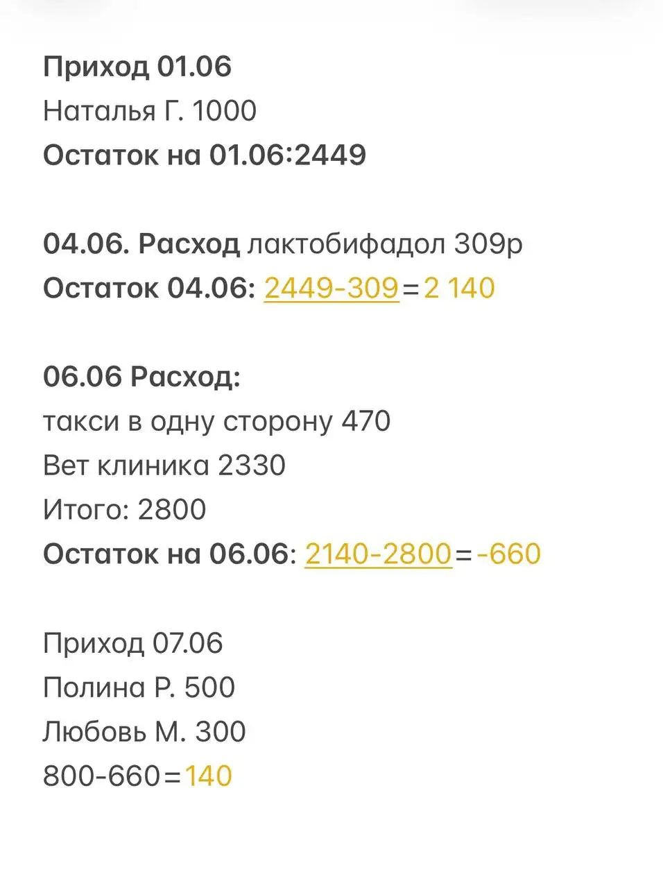 Сбор на лечение Рыжика - частное объявление в Саратов