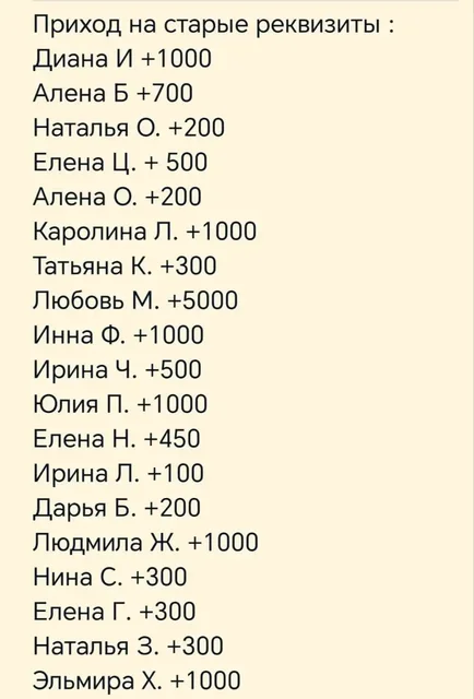 Помощь в поиске по потеряшкам - Потерянные и найденные в Саратов