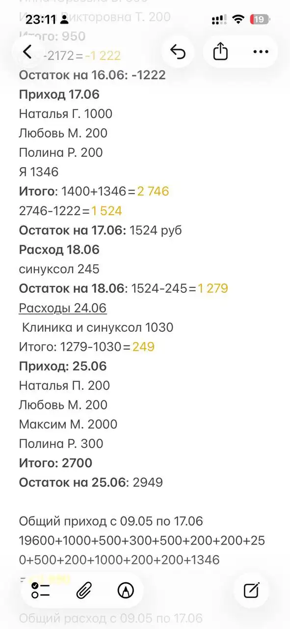 Сбор средств для Рыжика - Кошки (Животные) в Саратов