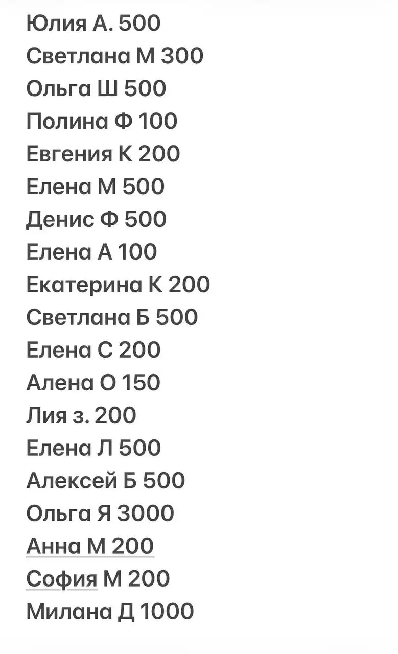 Сбор средств на лечение собаки Дика - Благотворительность (Животные) в Саратов