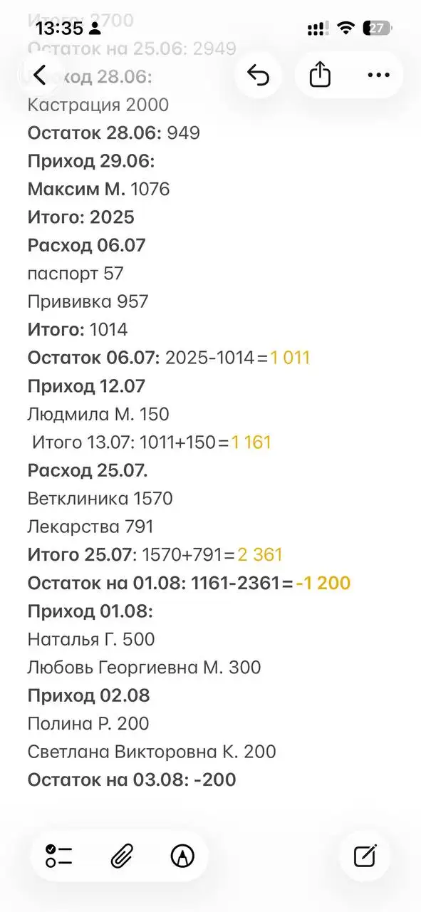 Сбор на удаление гнилого клыка у кота Рыжика - Животные в Саратов