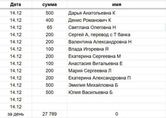 Сбор на лечение собаки Рыжика в Саратове