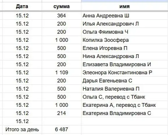 Сбор на лечение собаки Рыжика в Саратове