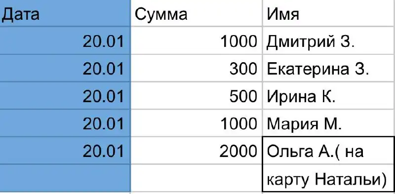 Потеряшки: кошки и собаки в Саратове - Животные в Саратов