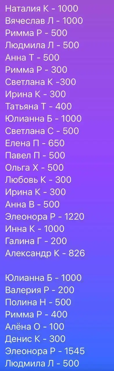 Сбор средств на передержку для кошки Тиши - Передержка (Животные) в Саратов