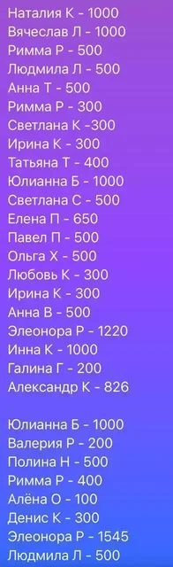 Сбор средств на передержку для кошки Тиши - Пропавшие животные в Саратов