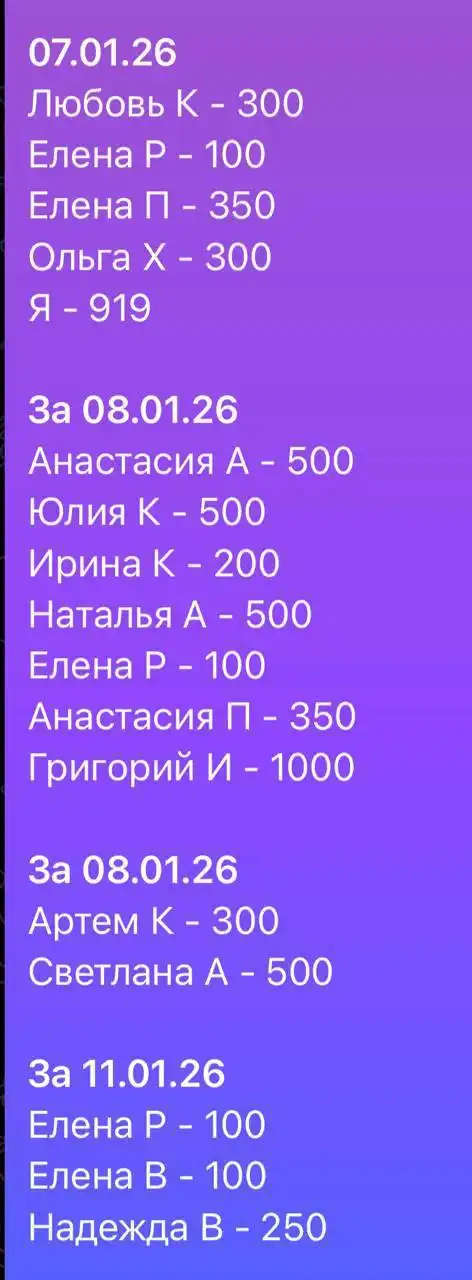 Сбор средств на передержку для кошки Тиши - Передержка (Животные) в Саратов