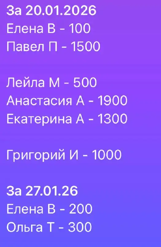 Сбор средств на передержку для кошки Тиши - Передержка (Животные) в Саратов