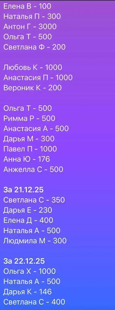 Срочный сбор на передержку и корм для кошки Тиши - Передержка животных (Животные) в Саратов