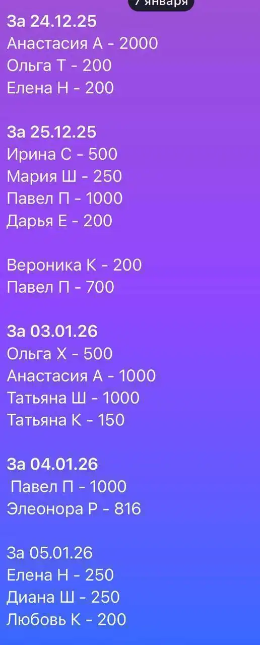 Срочный сбор на передержку и корм для кошки Тиши - Передержка животных (Животные) в Саратов