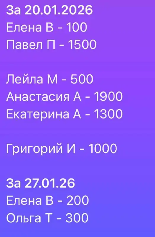 Срочный сбор на передержку и корм для кошки Тиши - Передержка животных (Животные) в Саратов