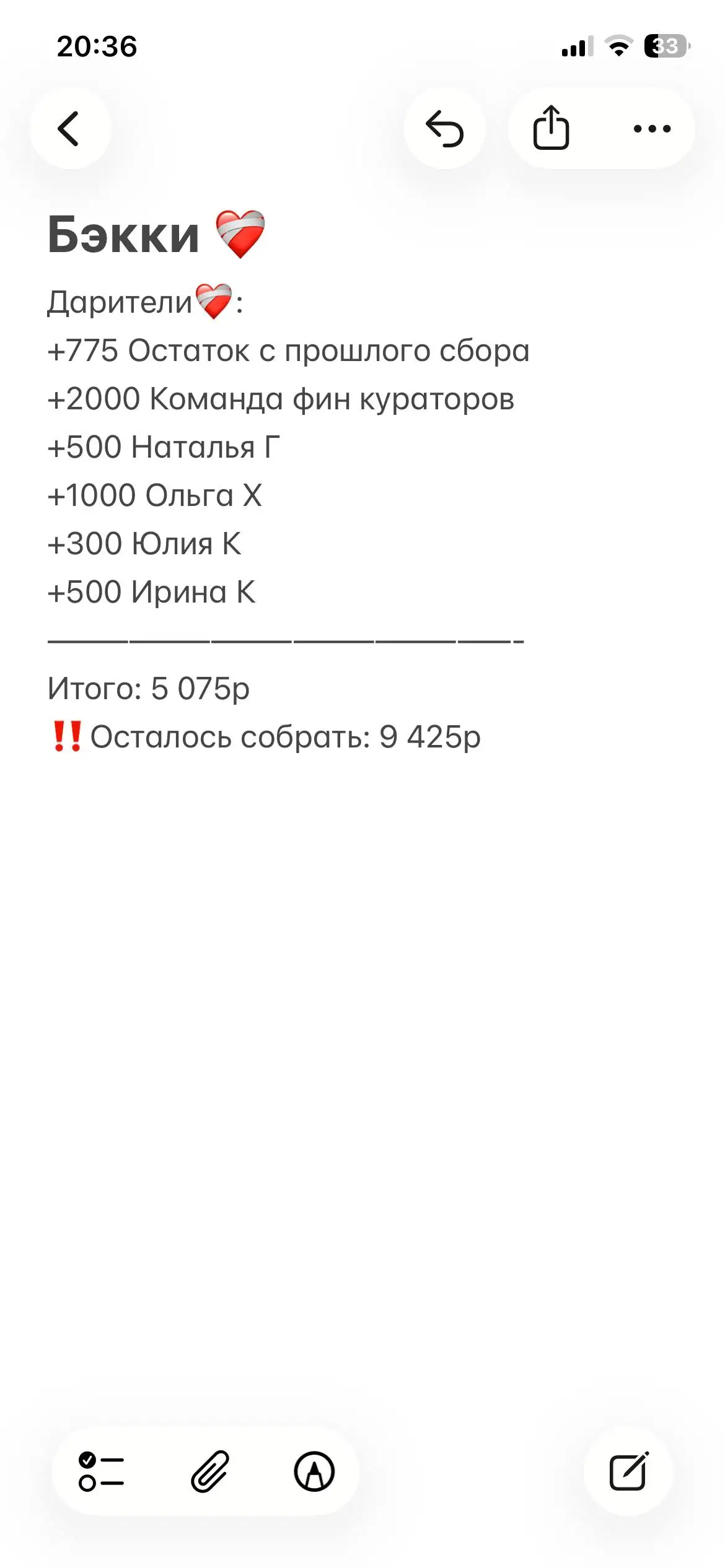 Сбор средств на передержку собаки Бэкки - Передержка (Животные) в Саратов
