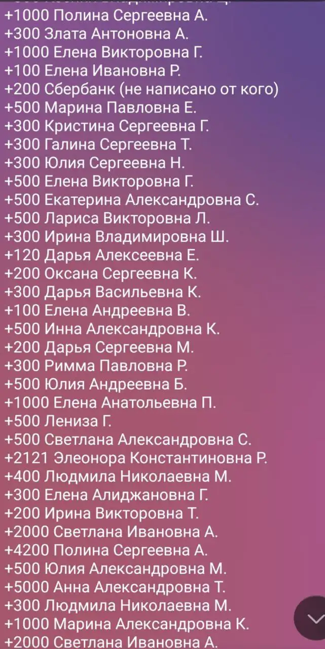 Сбор на Царевича - благотворительность для животного - Благотворительность (Животные) в Саратов