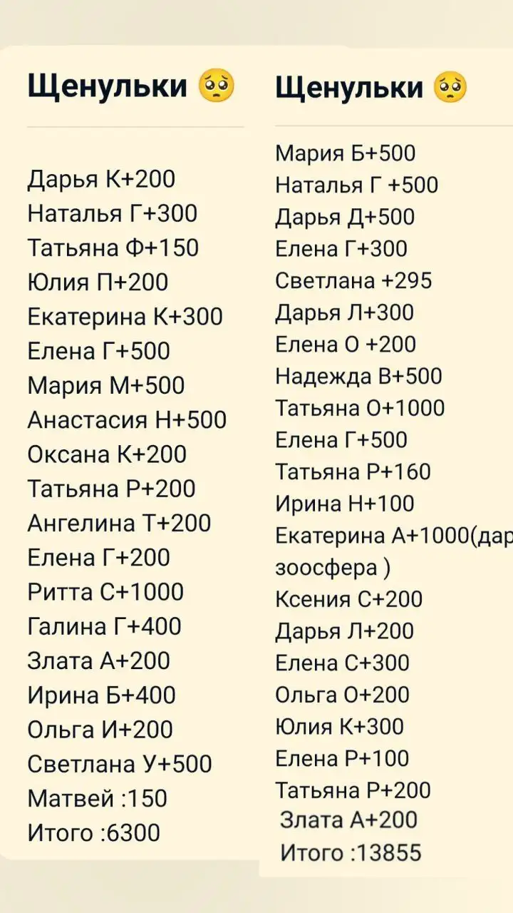 Экстренная передержка найденных щенков - Собаки (Животные) в Саратов