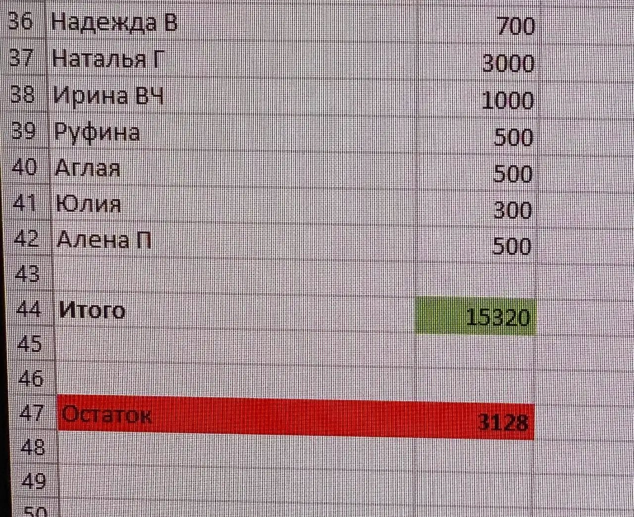 Сбор средств на лечение собаки Айс - Собаки (Животные) в Саратов